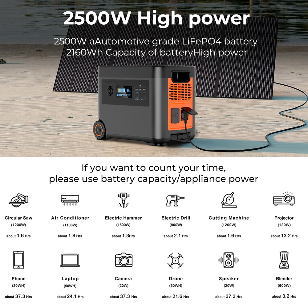 2026-스왈레 독일 폴란드 창고 2500W 3000W - Outdoor Camping Warehouse 리뷰 및 가격